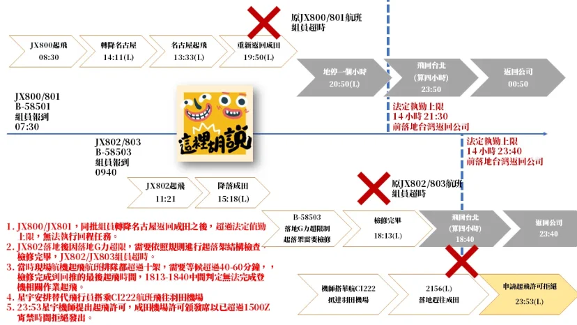 星宇航空2023/05/06成田機場事件簿 - 這裡胡說 JL TALKS 星宇航空2023/05/06成田機場事件簿 - 這裡胡說 JL TALKS