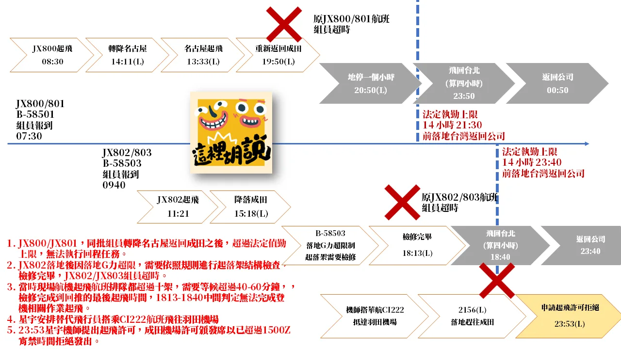 星宇航空2023/05/06成田機場事件簿 - 這裡胡說 JL TALKS