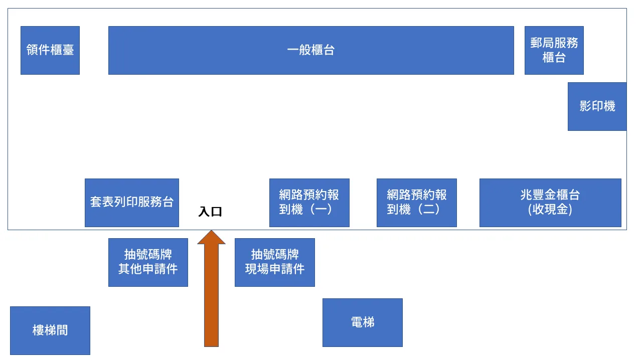 來高雄辦護照比較快嗎？ 2023/05排隊攻略平面圖 外交部南部辦事處  領事事務局 - 這裡胡說 JL TALKS