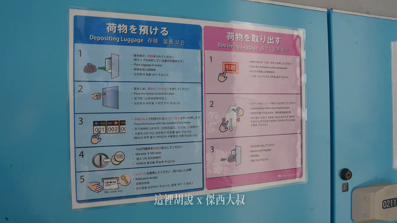 使用方法，會先需要把東西放進去，然後按下門上的按鈕，然後再到操作面板確認