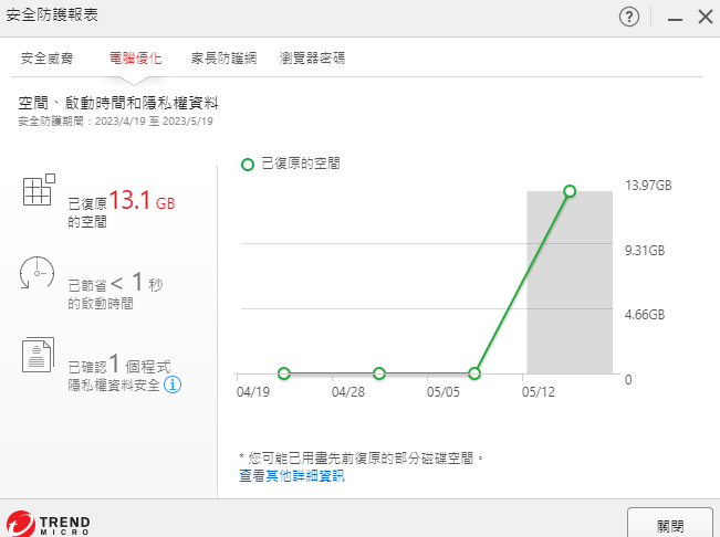 除了安全防護，還有電腦優化的報表