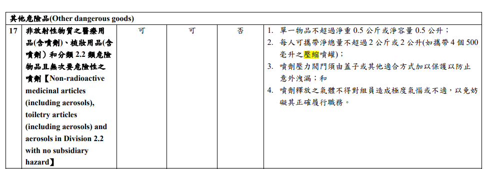 CIQS 總表：台灣  出入境安檢海關 2026常見禁止攜帶物品 可不可以帶回台灣：出入境台灣：壓縮氣體、噴氣罐、髮膠