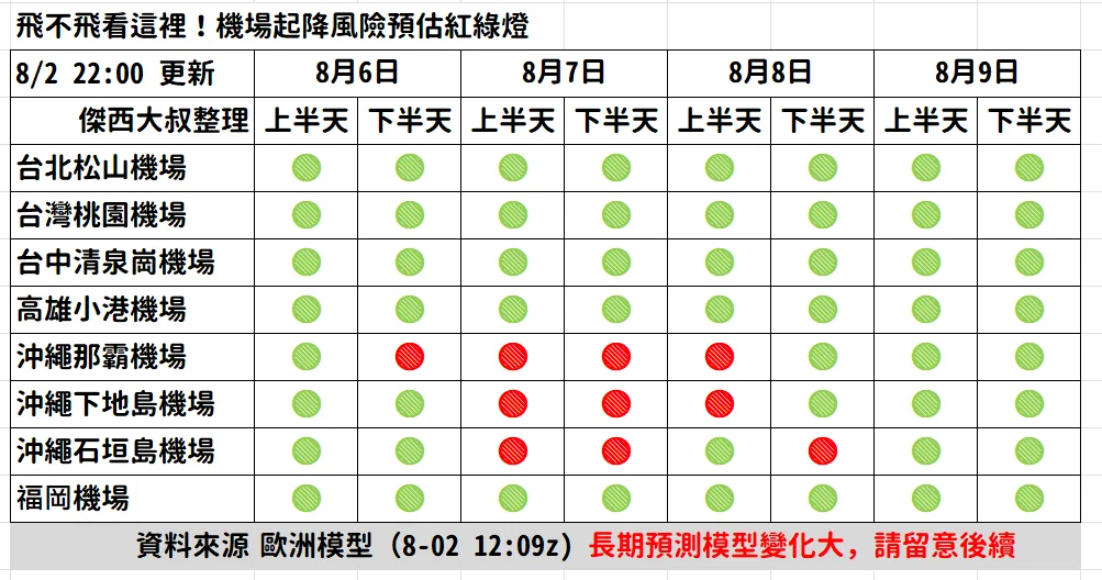 2025/12/14 北海道大雪/冷氣團南下:劇烈天氣資訊(跨頁面同步更新) 2025/12/14 北海道大雪/冷氣團南下:劇烈天氣資訊(跨頁面同步更新)