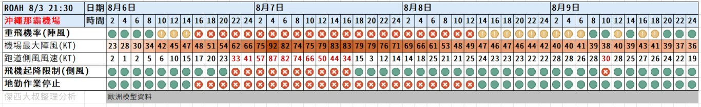2025/06 W97/W98(颱風丹娜絲) - 這裡胡說 JL TALKS 2025/06 W97/W98(颱風丹娜絲) - 這裡胡說 JL TALKS