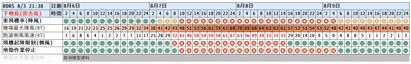 2025/06 W97/W98(颱風丹娜絲) - 這裡胡說 JL TALKS 2025/06 W97/W98(颱風丹娜絲) - 這裡胡說 JL TALKS