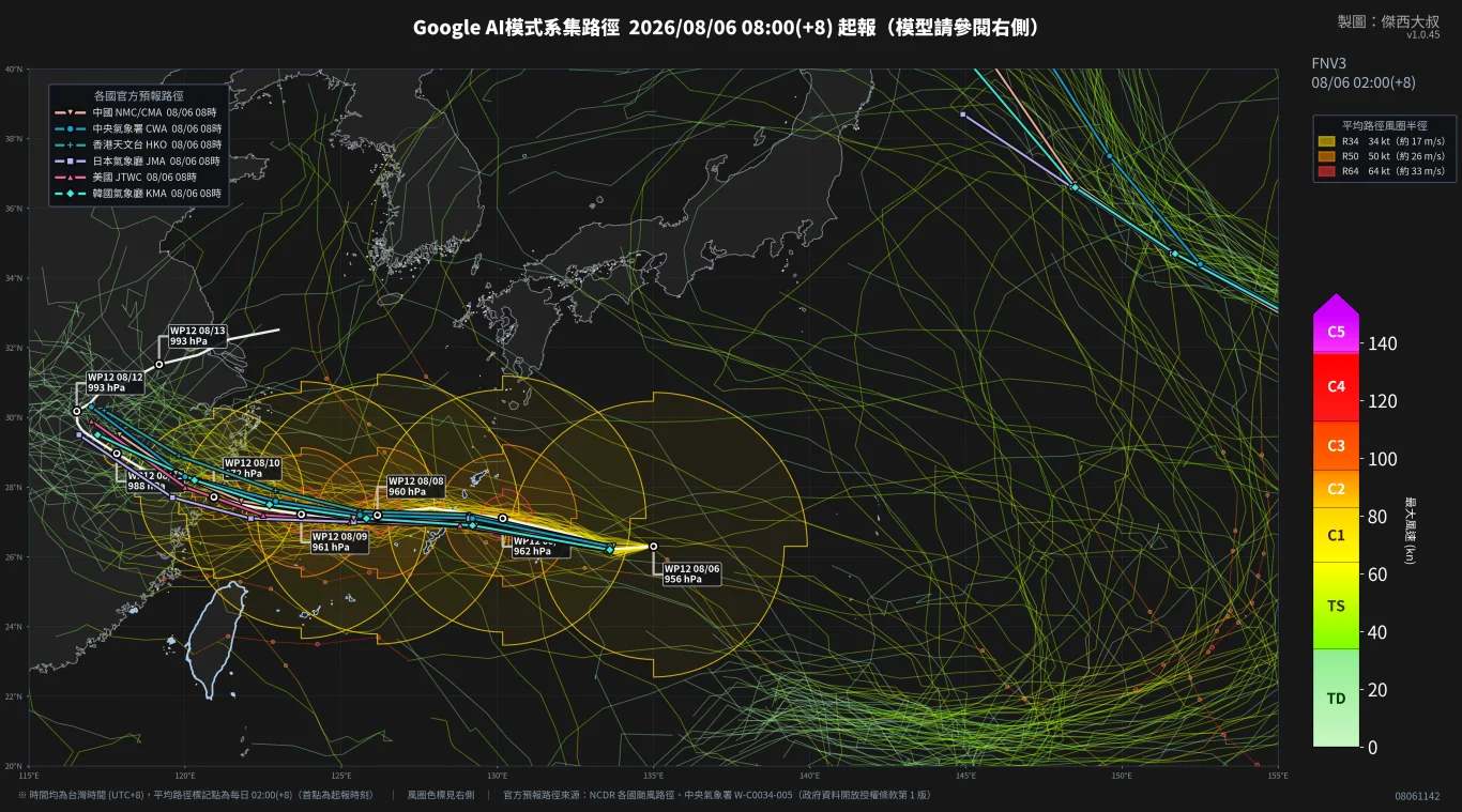 2026/08 白海豚颱風 WP13/2613:0806 FNV3 typhoon_FNV3_20260806_00Z