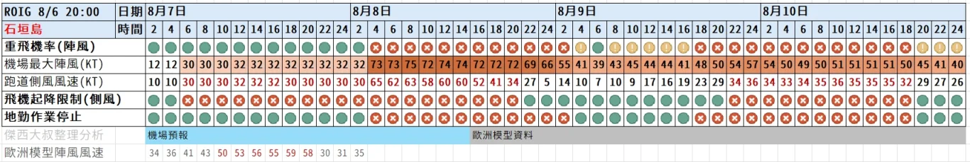 查詢日本交通中斷資訊網站,鐵路公路營運機關查詢:依照地區區分 查詢日本交通中斷資訊網站,鐵路公路營運機關查詢:依照地區區分