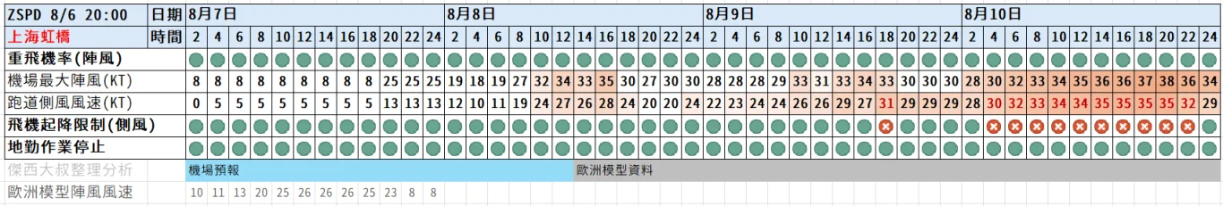 查詢日本交通中斷資訊網站,鐵路公路營運機關查詢:依照地區區分 查詢日本交通中斷資訊網站,鐵路公路營運機關查詢:依照地區區分