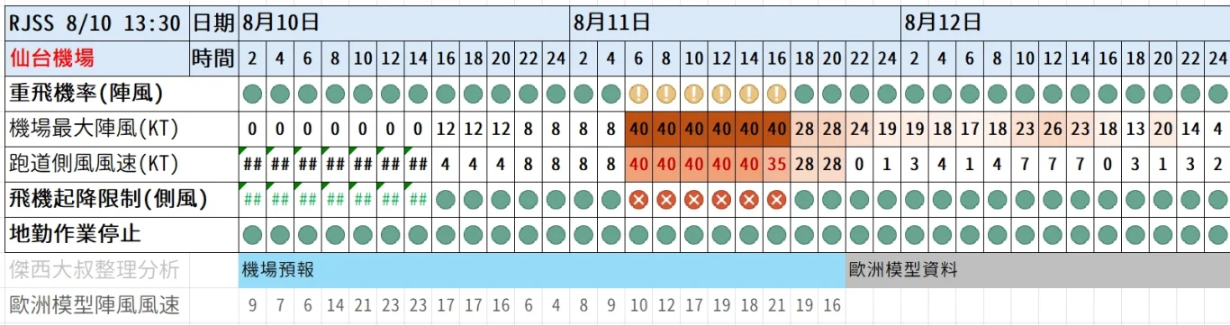 2026/08 昌鴻颱風 WP15/2615:昌鴻颱風 紅綠燈第一報 image