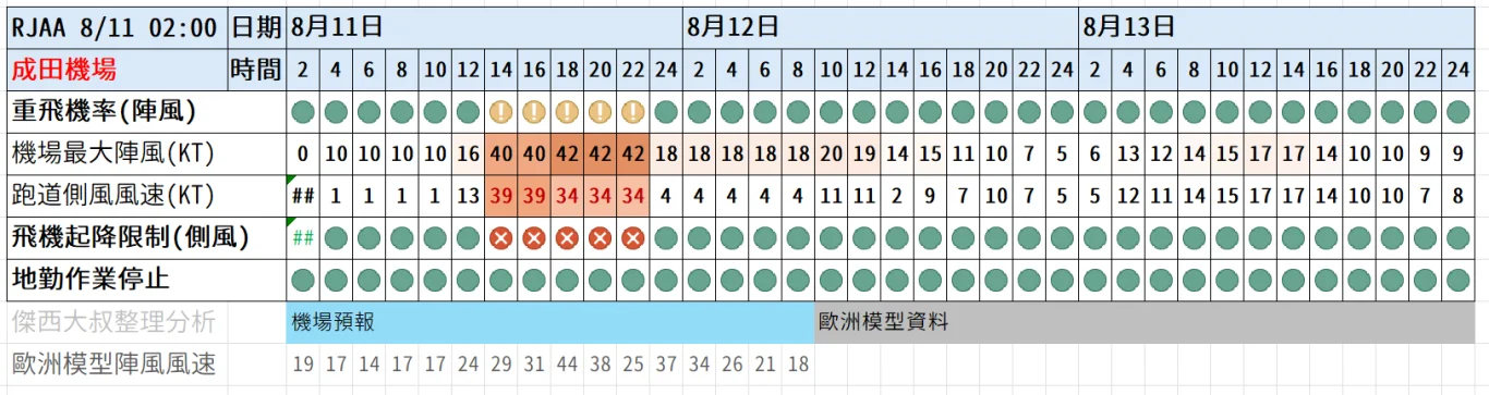 2026/08 白海豚颱風 WP13/2613 - 這裡胡說 JL TALKS 2026/08 白海豚颱風 WP13/2613 - 這裡胡說 JL TALKS