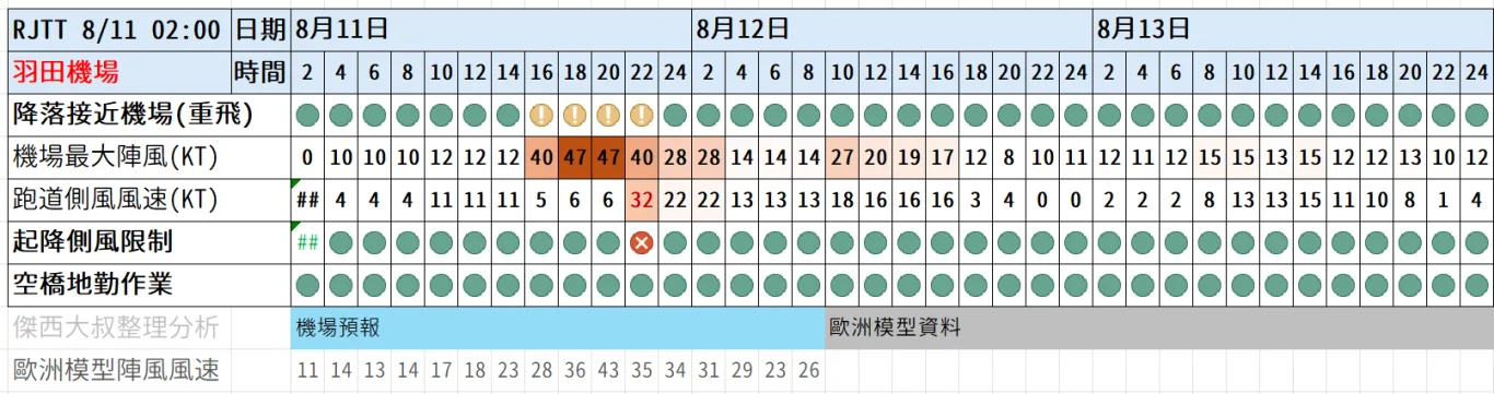 2026/08 白海豚颱風 WP13/2613 - 這裡胡說 JL TALKS 2026/08 白海豚颱風 WP13/2613 - 這裡胡說 JL TALKS