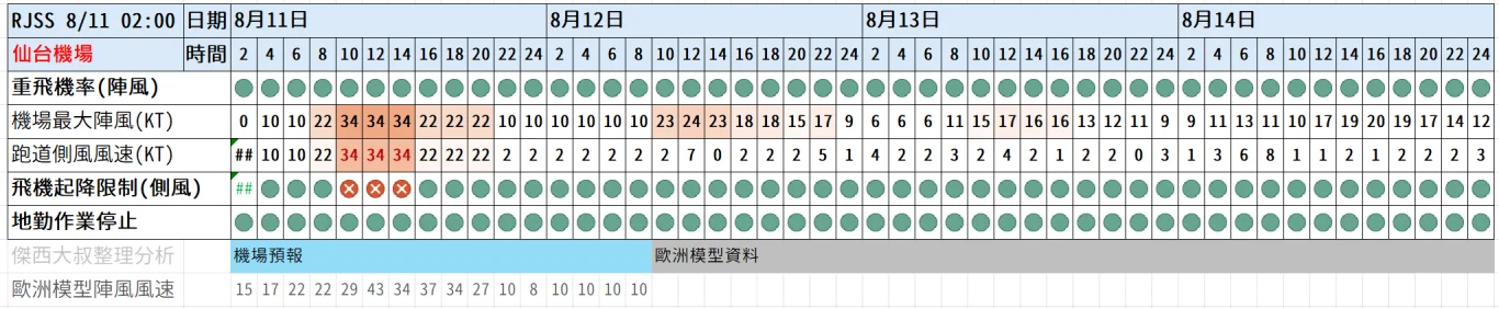 2026/08 白海豚颱風 WP13/2613 - 這裡胡說 JL TALKS 2026/08 白海豚颱風 WP13/2613 - 這裡胡說 JL TALKS