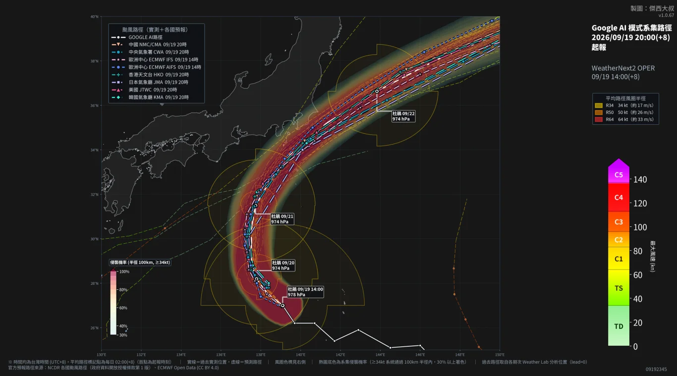 2026/08 白海豚颱風 WP13/2613 - 這裡胡說 JL TALKS 2026/08 白海豚颱風 WP13/2613 - 這裡胡說 JL TALKS
