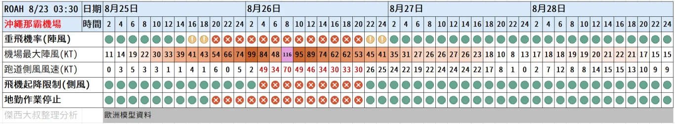 2025/12/14 北海道大雪/冷氣團南下:劇烈天氣資訊(跨頁面同步更新) 2025/12/14 北海道大雪/冷氣團南下:劇烈天氣資訊(跨頁面同步更新)