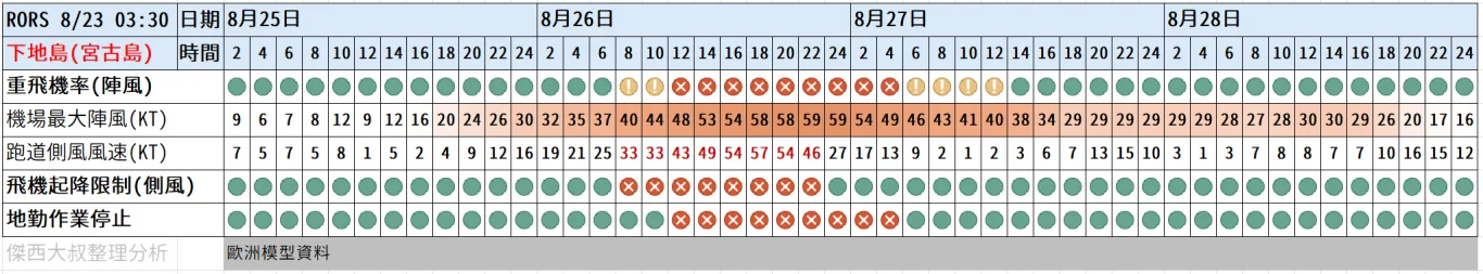 2025/12/14 北海道大雪/冷氣團南下:劇烈天氣資訊(跨頁面同步更新) 2025/12/14 北海道大雪/冷氣團南下:劇烈天氣資訊(跨頁面同步更新)