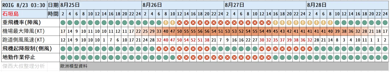 2025/12/14 北海道大雪/冷氣團南下:劇烈天氣資訊(跨頁面同步更新) 2025/12/14 北海道大雪/冷氣團南下:劇烈天氣資訊(跨頁面同步更新)