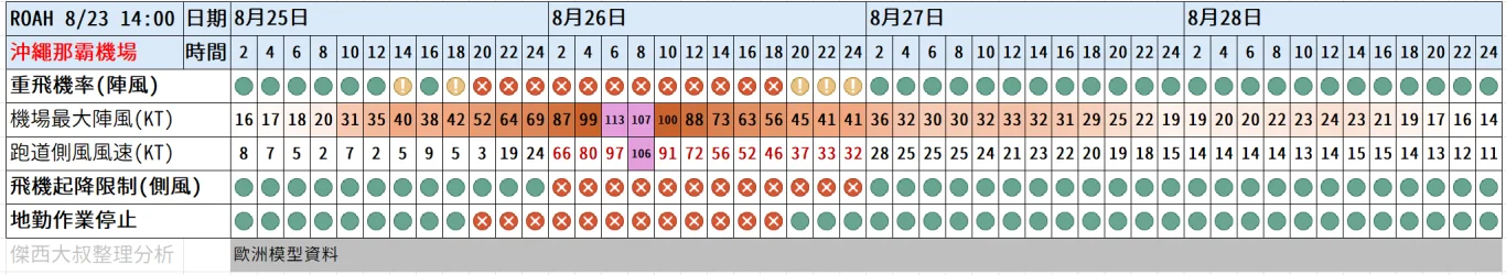 航空事件簿 2025/11 鳳凰颱風：劇烈天氣資訊（跨頁面同步更新）