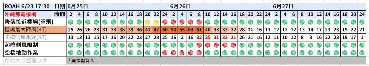 那些飛機座位要注意 航空座位表選位懶人包 沒窗戶? 不能往後躺? 看富士山? 那個座位好？：搭飛機你需要注意的機場相關天氣