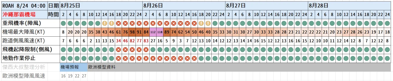 保險練習題：遇到北海道大雪，保險什麼狀況下有理賠？一篇搞懂保險涵蓋範圍！：最新天氣資訊（連動更新）