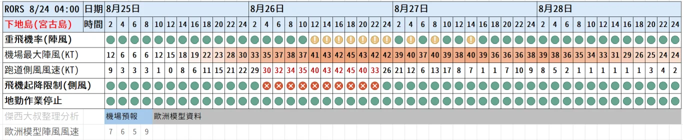 保險練習題：遇到北海道大雪，保險什麼狀況下有理賠？一篇搞懂保險涵蓋範圍！：最新天氣資訊（連動更新）