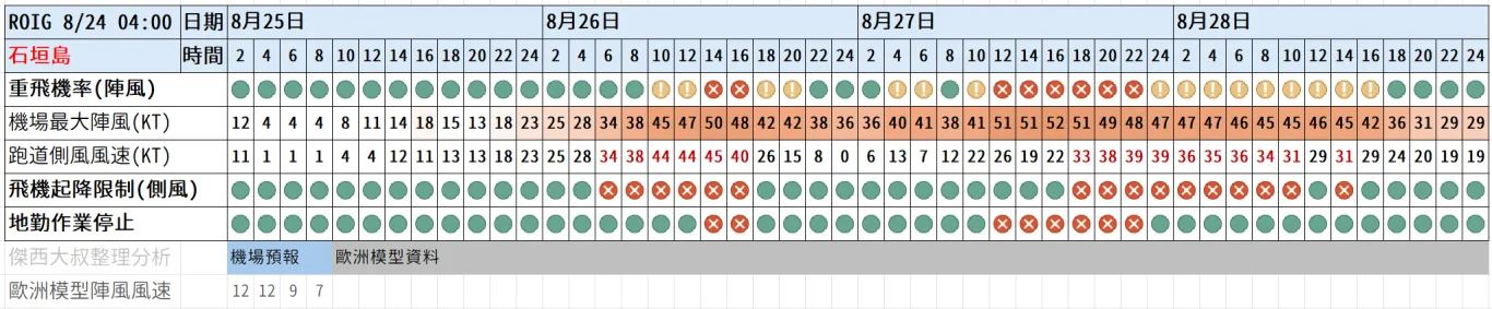 保險練習題：遇到北海道大雪，保險什麼狀況下有理賠？一篇搞懂保險涵蓋範圍！：最新天氣資訊（連動更新）