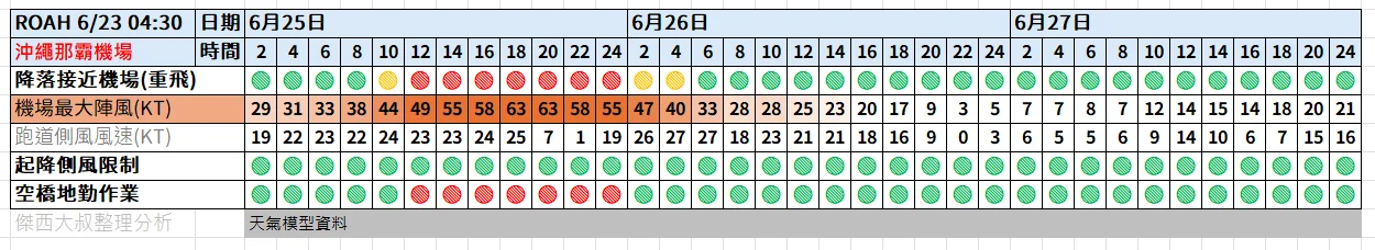 保險練習題：遇到北海道大雪，保險什麼狀況下有理賠？一篇搞懂保險涵蓋範圍！：最新天氣資訊（連動更新）