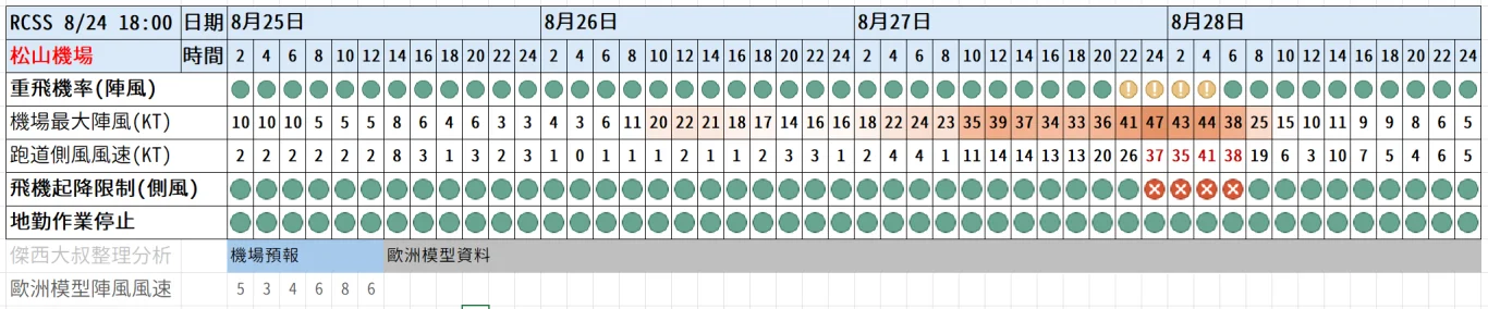航空事件簿 2025/04 WP90. WP99已經消失(結案) - 這裡胡說 JL TALKS