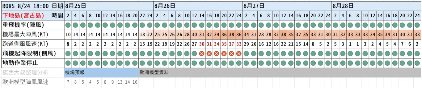 航空事件簿 2025/04 WP90. WP99已經消失(結案) - 這裡胡說 JL TALKS