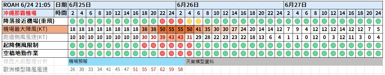 航空事件簿 2025/04 WP90. WP99已經消失(結案) - 這裡胡說 JL TALKS 航空事件簿 2025/04 WP90. WP99已經消失(結案) - 這裡胡說 JL TALKS