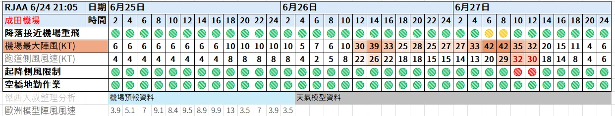 航空事件簿 2025/04 WP90. WP99已經消失(結案) - 這裡胡說 JL TALKS 航空事件簿 2025/04 WP90. WP99已經消失(結案) - 這裡胡說 JL TALKS