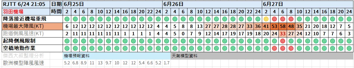 航空事件簿 2025/04 WP90. WP99已經消失(結案) - 這裡胡說 JL TALKS 航空事件簿 2025/04 WP90. WP99已經消失(結案) - 這裡胡說 JL TALKS