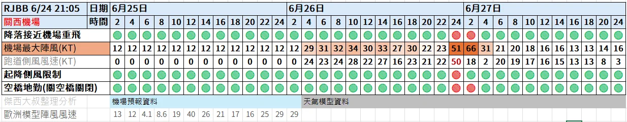 航空事件簿 2025/04 WP90. WP99已經消失(結案) - 這裡胡說 JL TALKS 航空事件簿 2025/04 WP90. WP99已經消失(結案) - 這裡胡說 JL TALKS