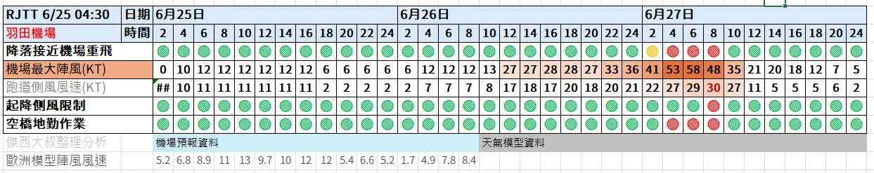 颱風要來了怎麼辦？ 我的航班會被取消嗎？被取消了怎麼辦？飛機停飛標準？：重點機場劇烈天氣提示