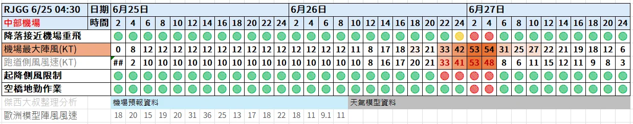 颱風要來了怎麼辦？ 我的航班會被取消嗎？被取消了怎麼辦？飛機停飛標準？：重點機場劇烈天氣提示