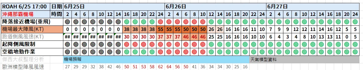 那些飛機座位要注意 航空座位表選位懶人包 沒窗戶? 不能往後躺? 看富士山? 那個座位好？：搭飛機你需要注意的機場相關天氣