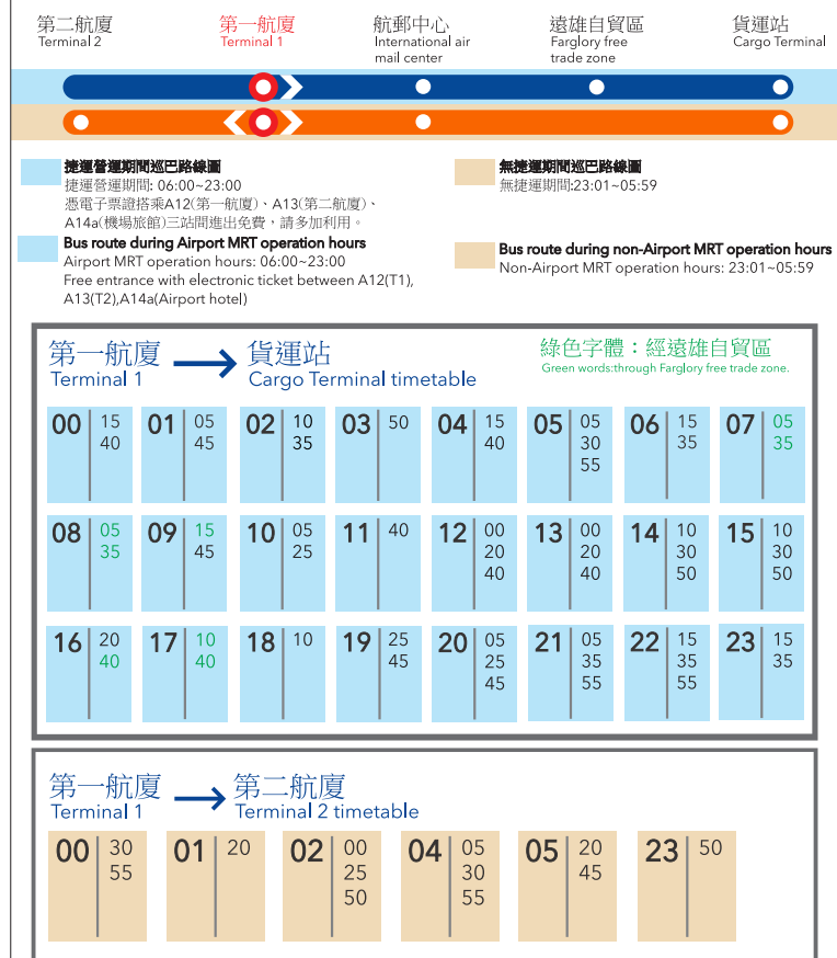 單純看第一航廈到第二航廈這˙時刻表就好營運時間為2301-0559