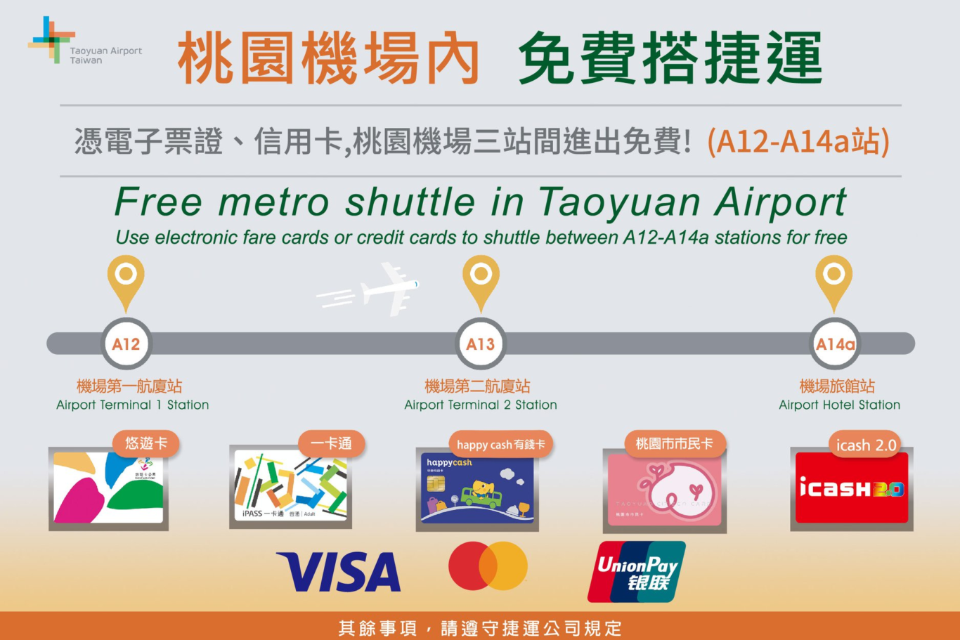 跑錯航廈了？ 往返桃園機場第一第二航廈之間的３＋１種方式：三種移動方式詳解