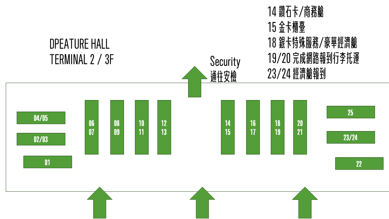 第二航廈櫃臺分布圖