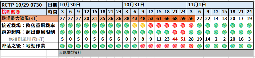 航空事件簿:2024/10 潭美颱風/康芮颱風:潭美颱風/康芮颱風分析歷史紀錄 航空事件簿:2024/10 潭美颱風/康芮颱風:潭美颱風/康芮颱風分析歷史紀錄