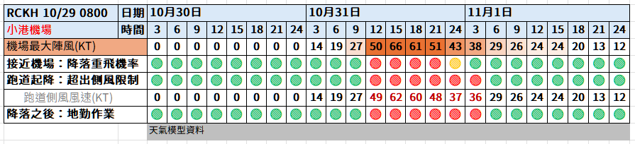 航空事件簿:2024/10 潭美颱風/康芮颱風:潭美颱風/康芮颱風分析歷史紀錄 航空事件簿:2024/10 潭美颱風/康芮颱風:潭美颱風/康芮颱風分析歷史紀錄