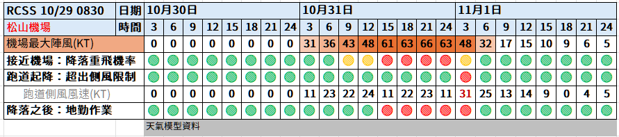 航空事件簿:2024/10 潭美颱風/康芮颱風:潭美颱風/康芮颱風分析歷史紀錄 航空事件簿:2024/10 潭美颱風/康芮颱風:潭美颱風/康芮颱風分析歷史紀錄