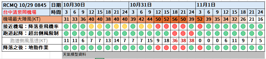 航空事件簿:2024/10 潭美颱風/康芮颱風:潭美颱風/康芮颱風分析歷史紀錄 航空事件簿:2024/10 潭美颱風/康芮颱風:潭美颱風/康芮颱風分析歷史紀錄