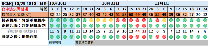 航空事件簿:2024/10 潭美颱風/康芮颱風:潭美颱風/康芮颱風分析歷史紀錄 航空事件簿:2024/10 潭美颱風/康芮颱風:潭美颱風/康芮颱風分析歷史紀錄