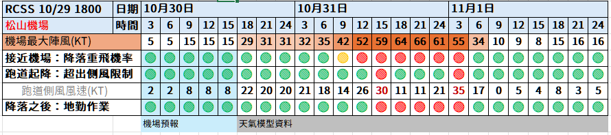 航空事件簿:2024/10 潭美颱風/康芮颱風:潭美颱風/康芮颱風分析歷史紀錄 航空事件簿:2024/10 潭美颱風/康芮颱風:潭美颱風/康芮颱風分析歷史紀錄