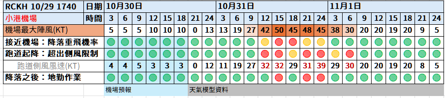 航空事件簿:2024/10 潭美颱風/康芮颱風:潭美颱風/康芮颱風分析歷史紀錄 航空事件簿:2024/10 潭美颱風/康芮颱風:潭美颱風/康芮颱風分析歷史紀錄