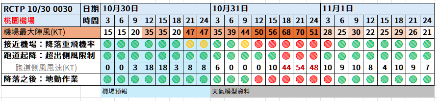 航空事件簿:2024/10 潭美颱風/康芮颱風:潭美颱風/康芮颱風分析歷史紀錄 航空事件簿:2024/10 潭美颱風/康芮颱風:潭美颱風/康芮颱風分析歷史紀錄