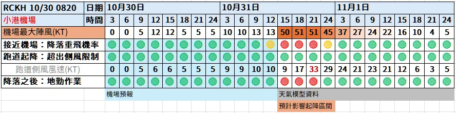 航空事件簿:2024/10 潭美颱風/康芮颱風:潭美颱風/康芮颱風分析歷史紀錄 航空事件簿:2024/10 潭美颱風/康芮颱風:潭美颱風/康芮颱風分析歷史紀錄