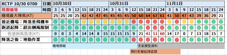 航空事件簿:2024/10 潭美颱風/康芮颱風:潭美颱風/康芮颱風分析歷史紀錄 航空事件簿:2024/10 潭美颱風/康芮颱風:潭美颱風/康芮颱風分析歷史紀錄