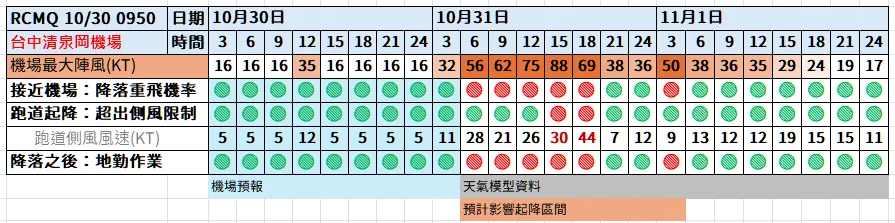 航空事件簿:2024/10 潭美颱風/康芮颱風:潭美颱風/康芮颱風分析歷史紀錄 航空事件簿:2024/10 潭美颱風/康芮颱風:潭美颱風/康芮颱風分析歷史紀錄