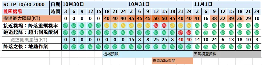 航空事件簿:2024/10 潭美颱風/康芮颱風:潭美颱風/康芮颱風分析歷史紀錄 航空事件簿:2024/10 潭美颱風/康芮颱風:潭美颱風/康芮颱風分析歷史紀錄